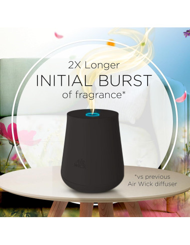 Air Wick Esencial Mist Recarga Triple Loto Negro y Violeta