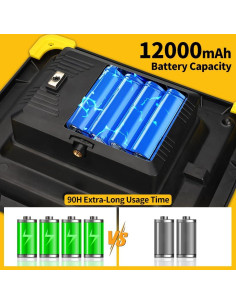 Luz de Trabajo LED KINQILIN 29000LM Recargable IP65 90H 2
