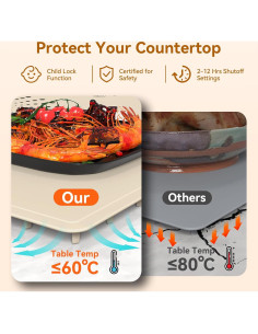 Alfombrilla Calentadora de Comida IIUIPI 61x41cm 7 Niveles Temperatura 2