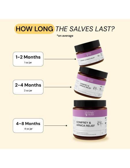 MyMagicHealer Ungüento Alivio Dolor Muscular 56.7g