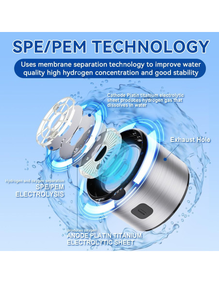 Generador de Agua Hidrógeno IJEUH HB-1 460ml 2 en 1 Portátil