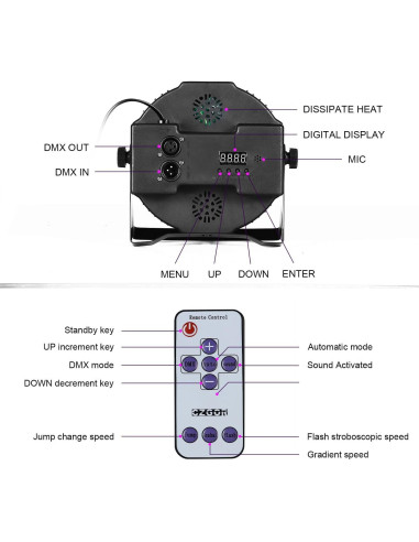Luz Negra UV LED Czgor 36 LEDs Control DMX 19cm