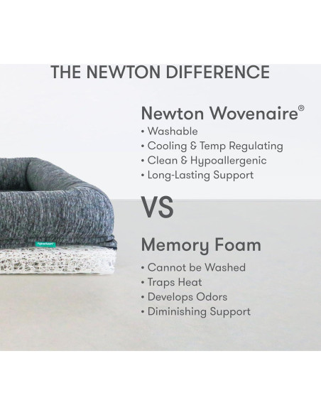 Cama Ortopédica Lavable Newton para Perros Grandes 139x76cm