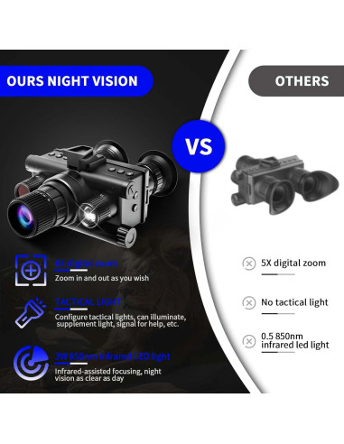 Gafas de Visión Nocturna Digital Infrarroja 4K SKIOVEMI