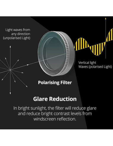 Filtro CPL Polarizador para Dash Cam 70mai A810 - Antirreflejo Gris