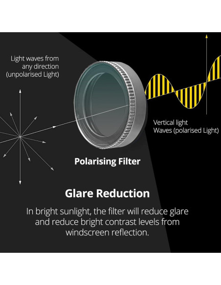 Filtro CPL Polarizador para Dash Cam 70mai A810 - Antirreflejo Gris