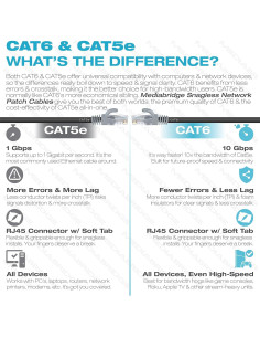 Cable Ethernet CAT6 Mediabridge 7.62 m RJ45 10 Gbps 2