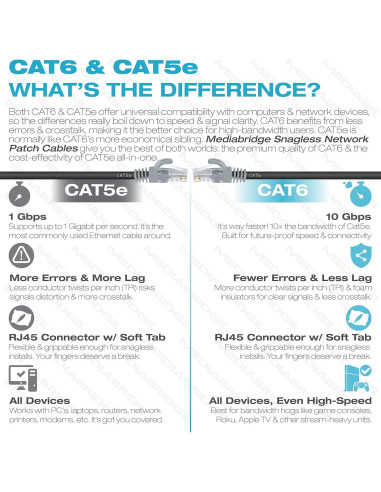 Cable Ethernet CAT6 Mediabridge 7.62 m RJ45 10 Gbps