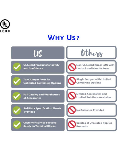 Kit de Bloques de Terminales DIN Dinkle DK2.5N 20A 600V