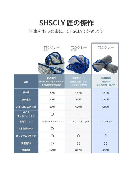 Toalla de Secado de Coche Microfibra SHSCLY 61x51cm Paquete de 2