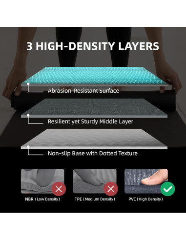 Alfombrilla de Ejercicio Grande GymCope 3.66m x 1.83m 7mm