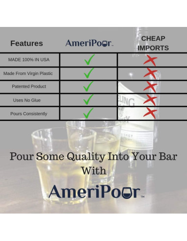 Vertedor de Licor Medido AmeriPour 60ml - Paquete de 3