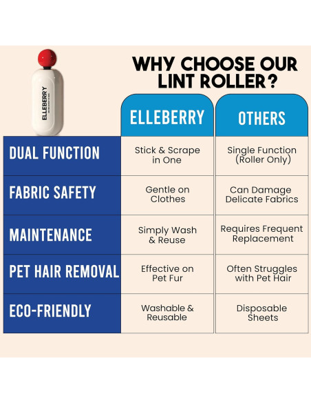 Rodillo de Pelusa Reutilizable ELLEBERRY - Lavable y Ecológico