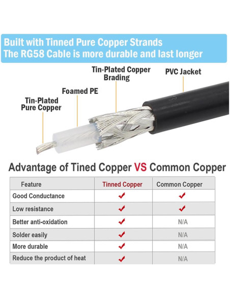 Cable Coaxial RG58 3m UHF Macho a Macho PL259 Baja Pérdida