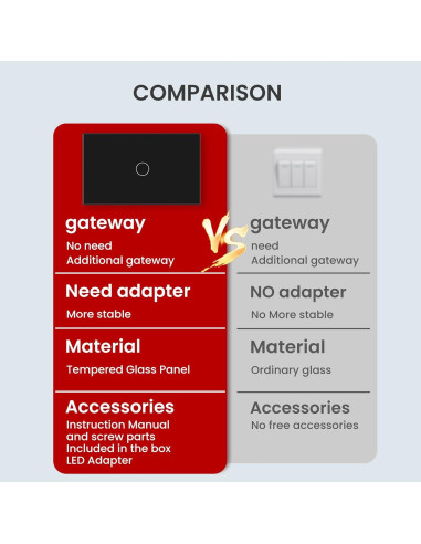 Interruptor de Luz Táctil YUEQING Sin Cable Neutro 1000W Negro