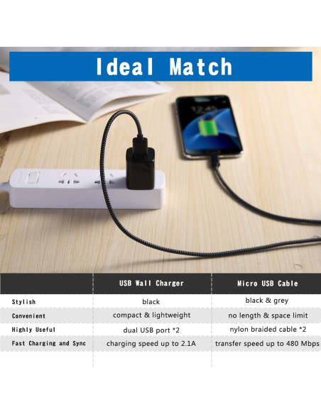 Cable Micro USB 1.83m + Cargador Pared USB Doble 2.1A