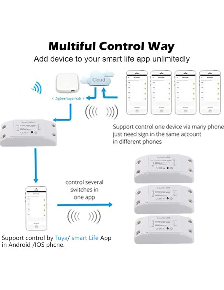 Interruptor Inteligente Zigbee 3.0 Wishiot 2pcs Control Remoto