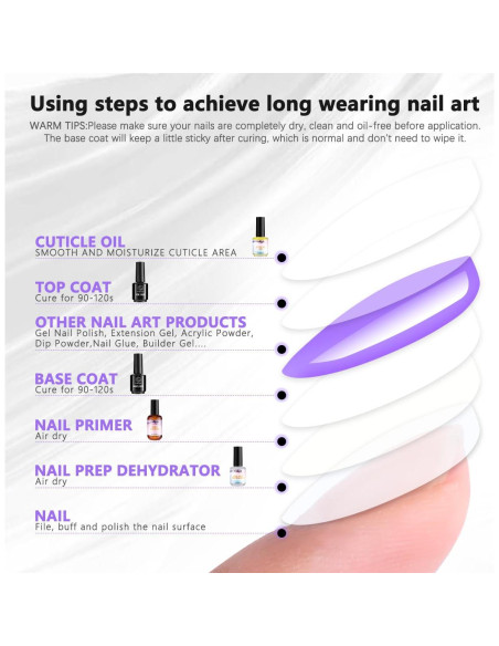 Kit de Preparación de Uñas Jinfei 5 PZS - Deshidratador, Primer, Aceite