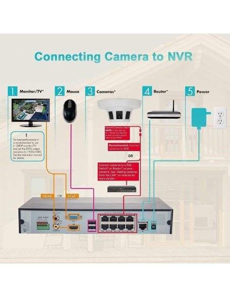Cámara IP PoE 8MP Real HD 4K con Lente 3.7mm Vigilancia Interior