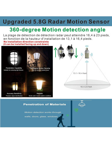 Bombillas LED HUIERLAI 27W con Sensor de Movimiento 3375LM