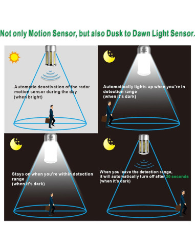 Bombillas LED HUIERLAI 27W con Sensor de Movimiento 3375LM
