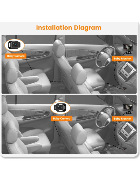 Monitor de Coche para Bebés Upriding 4.3" con Cámara Gran Angular