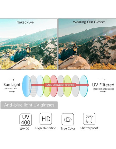 Gafas de lectura Vepiant UV400 con bisagras de resorte 3.5x