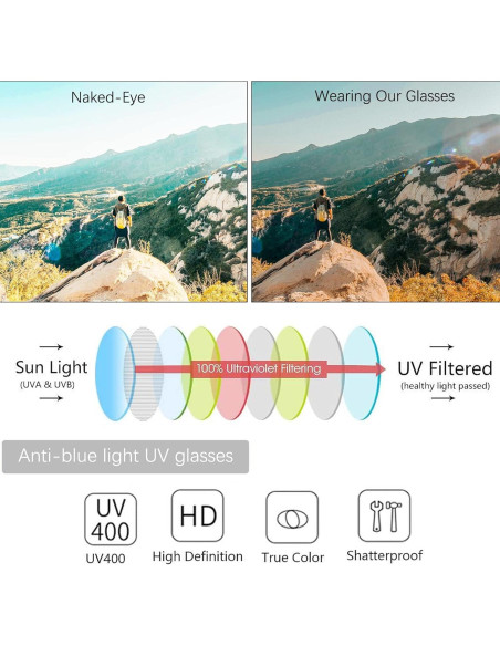 Gafas de lectura Vepiant UV400 con bisagras de resorte 3.5x