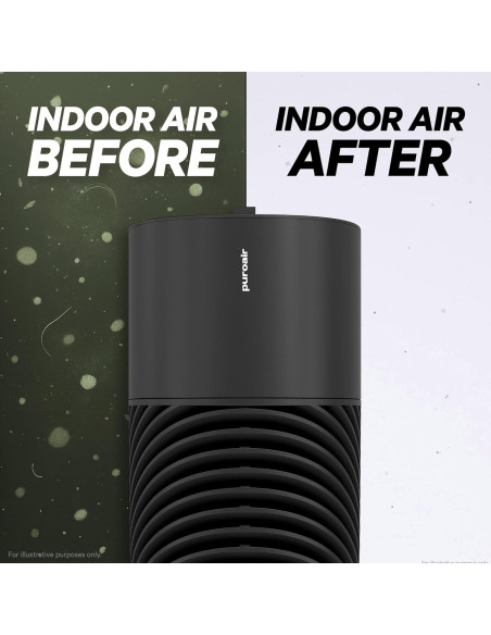 Purificador de Aire PuroAir 130i para Habitaciones Grandes - Filtra 99.9%