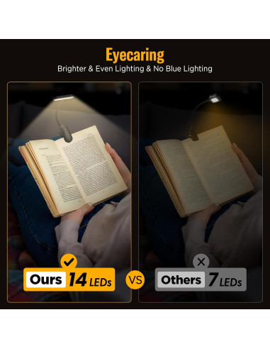 Luz de Lectura Micietie con Clip LED Recargable 80 Horas