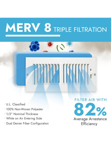 Filtro de Ventilación MERV 8 Northwest Enterprises 228.6x30.5 cm