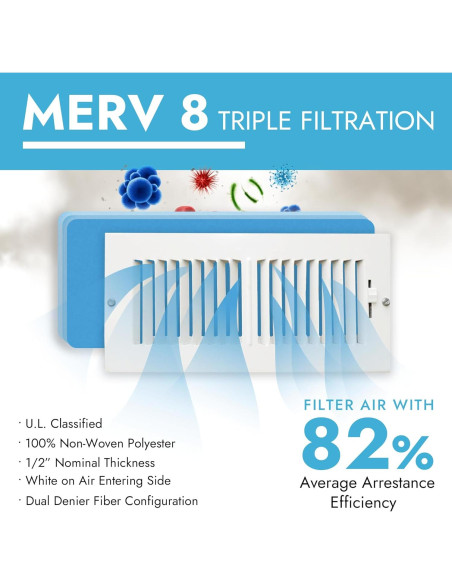 Filtro de Ventilación MERV 8 Northwest Enterprises 228.6x30.5 cm