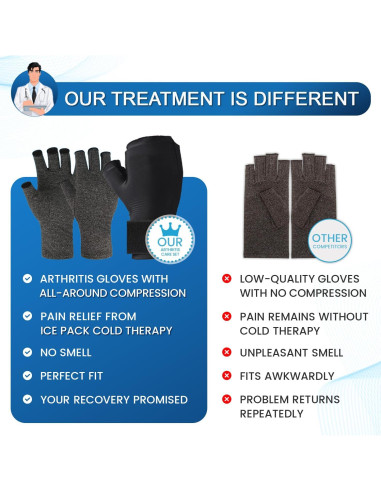 Set Guantes de Compresión Medilymer + Paquete de Hielo