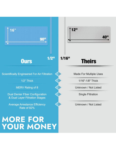 Filtro de Ventilación MERV 8 Northwest Enterprises 228.6x30.5 cm