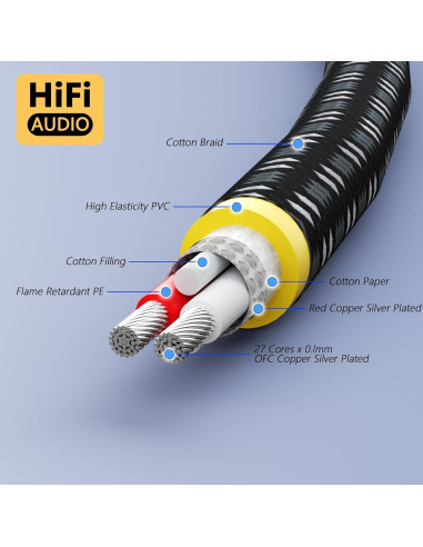 Cable RCA de Turntable 1.5m Preffair X425-2R con Tierra