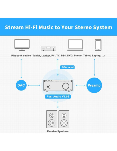 Amplificador Estéreo Fosi Audio V1.0B 100W 2 Canales Hi-Fi