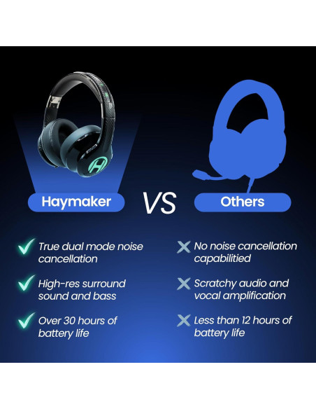 Auriculares Gaming Haymaker Bluetooth 5.0 con Cancelación de Ruido