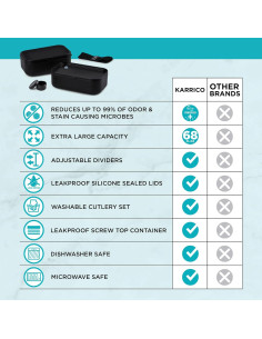 Caja Bento Doble KARRICO 2.0L Negra a Prueba de Fugas 2