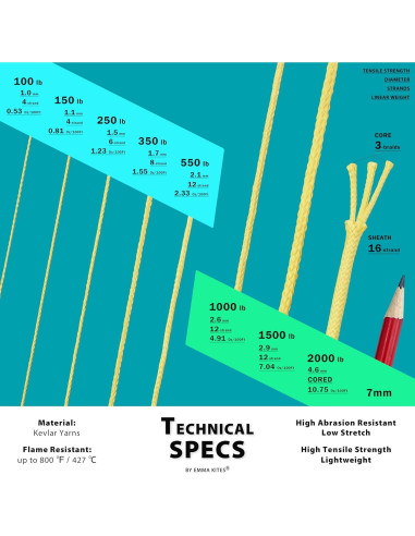 Cuerda Trenzada de Kevlar 100% Emma Kites 100Lb 30m