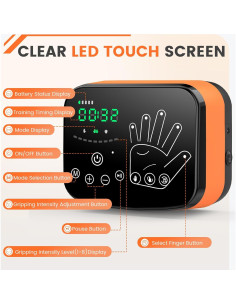 Guantes de Rehabilitación UnionMed RRG-100 para Mano Izquierda 2