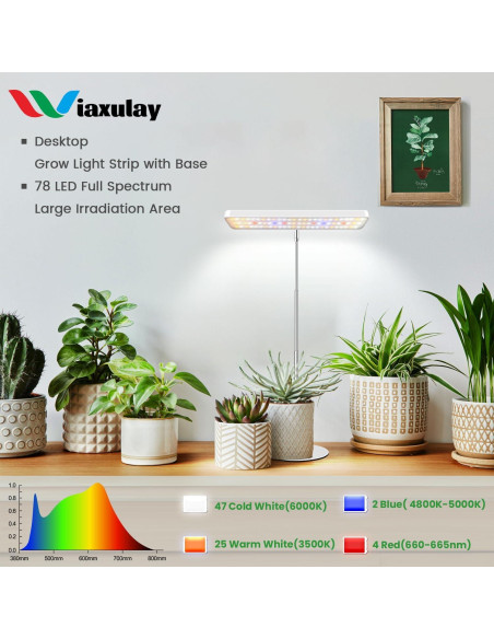 Luz de Crecimiento Wiaxulay 78 LEDs Espectro Completo 2 Paquete