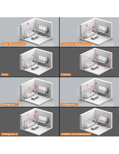 Medidor Láser BILIPALA DM50R 50m Pantalla LCD IP54