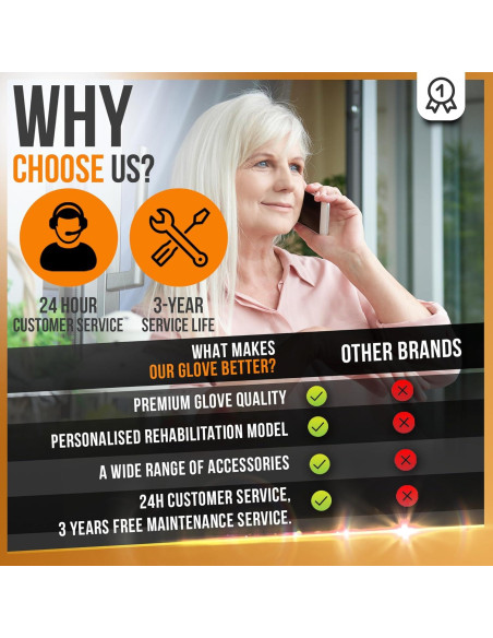 Guantes de Rehabilitación de Mano Linkox - Mano Derecha L