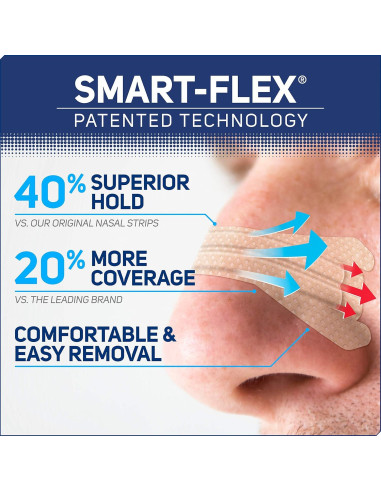 Tiras Nasales ASO Pequeñas 50 Unidades Alivio Congestión