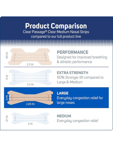 Tiras Nasales Grandes ASO 50 ct Alivio Congestión Alergias