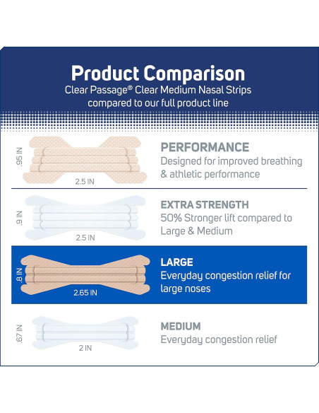 Tiras Nasales Grandes ASO 50 ct Alivio Congestión Alergias