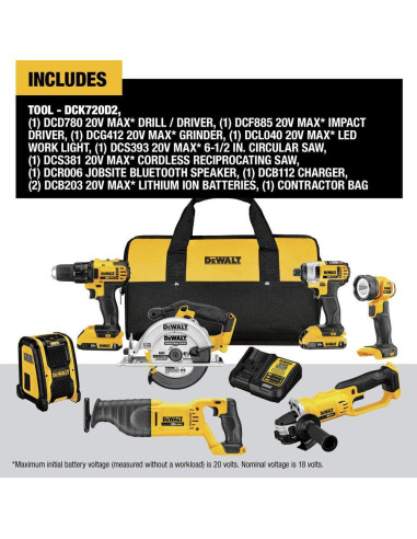 Kit de Herramientas Inalámbricas DEWALT 20V MAX 7 Piezas
