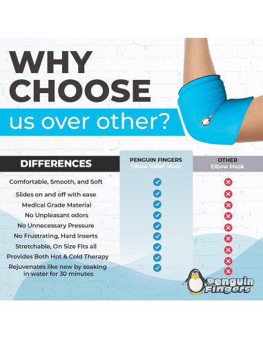 Manga de Gel Penguin Fingers para Alivio de Dolor Articular