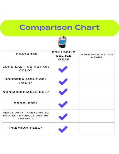 Compresa de Gel Frío Caliente FOMI 38x13 cm Alivio Dolor