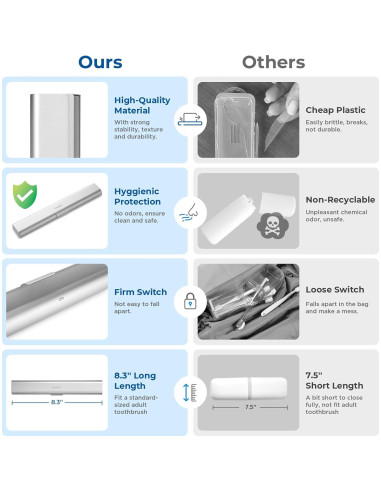 Estuche de Cepillo de Dientes Aluminio Oralphi Plata 1 Paquete